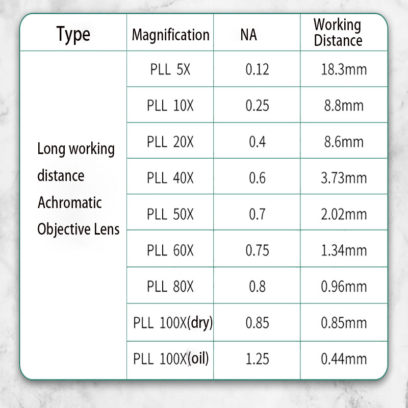 Obiektyw mikroskopowy achromat – Inspection Microscope Long Working Distance recenzja i cena